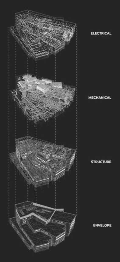 Federated model diagram